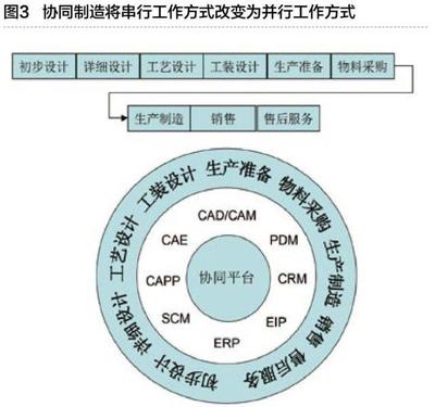工業(yè)互聯(lián)網(wǎng)與智能工廠 信息服務(wù)的融合與未來