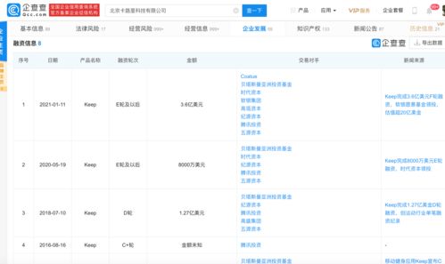 Keep沖刺IPO背后 八年八輪融資，互聯(lián)網(wǎng)健身賽道的邏輯與挑戰(zhàn)